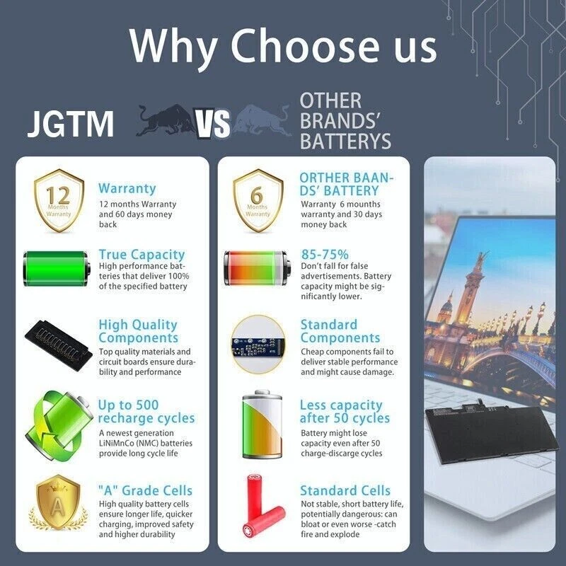 Batería ZG06XL para HP EliteBook 1050 G1 ZBook Studio X360 G5 HSTNN-IB8H 95,9 Wh Foto 3 de 4