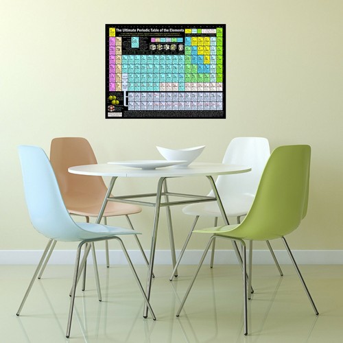 Periodic Table Science Chemistry Poster, most accurate-complete-brilliant chart - Picture 10 of 12