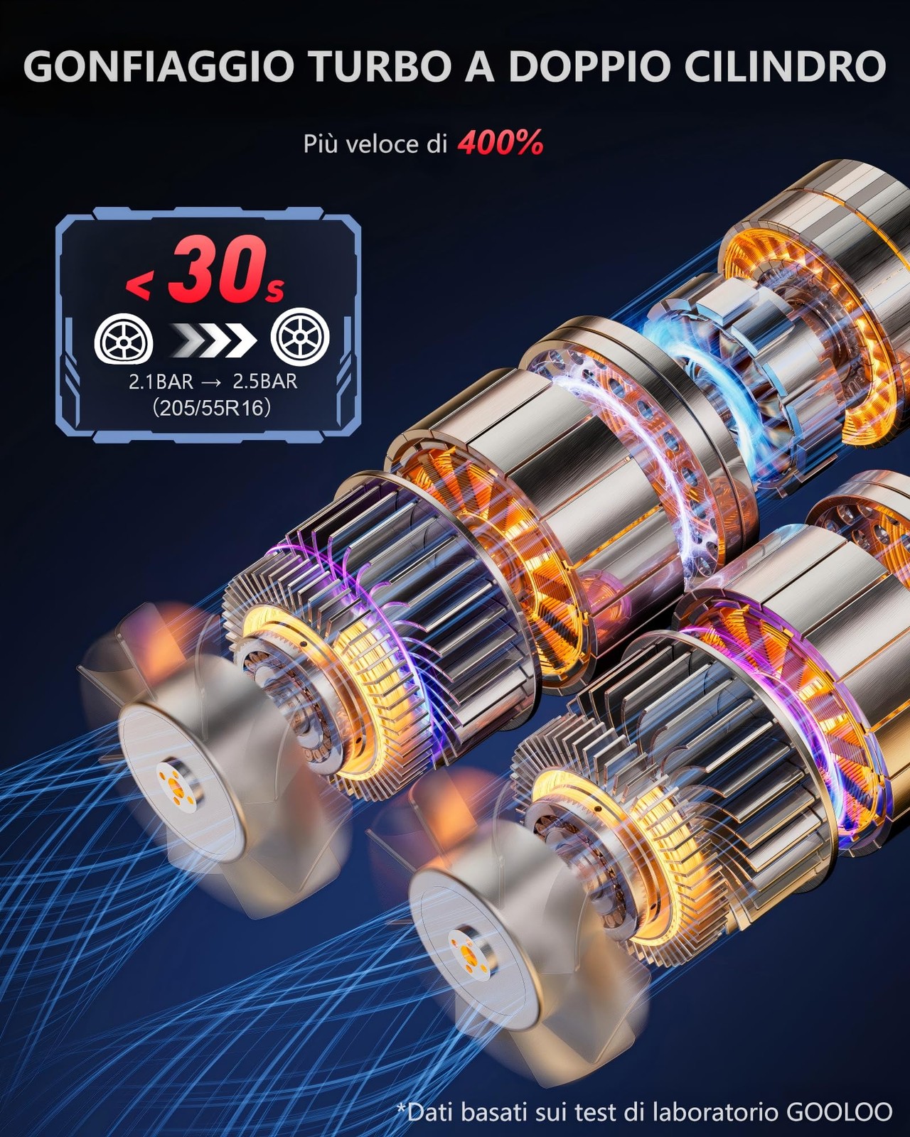 Compressore D'aria Elettrico Gt160 Dual 160 Psi (11 Bar) Pompa Pneumatici 4x, Go - Miniatura 12