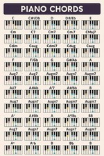 Piano Chords Keyboard Music Theory Educational Reference Chart Poster