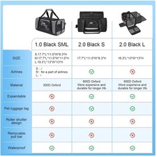 Airline Approved Pet Carrier for Small Dogs Cats