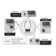 Geemarc CL7700 In Ear Kopfhörer Bluetooth HiFi mit - Sehr Gut – Bild 8