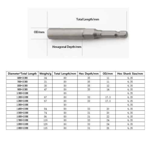 Non-Magnetic Hex Socket Wind Batch Sleeve Drill Bits Adapter Deepen Dia 6mm~18mm - Picture 2 of 12