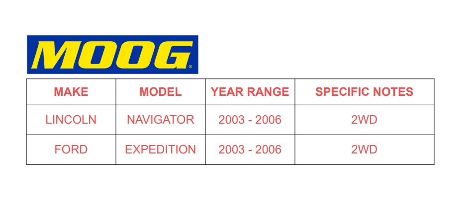 Buje de cojinete de rueda delantera MOOG de 2 piezas para 03-06 Ford Expedition Lincoln Navigator 2x2 Foto 2 de 4