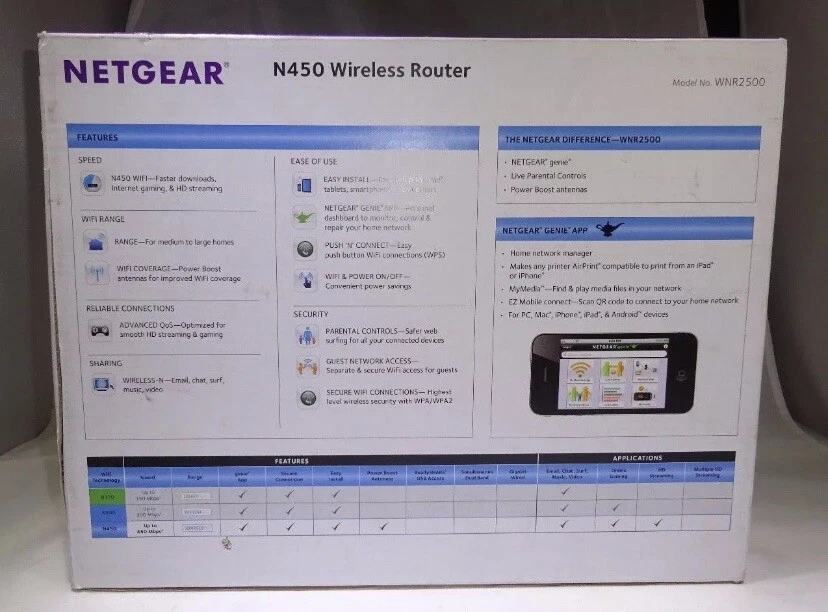 Netgear N450 450 Mbps 5-Port 10/100 Wireless N Router (WNR2500) - Image 2 of 3