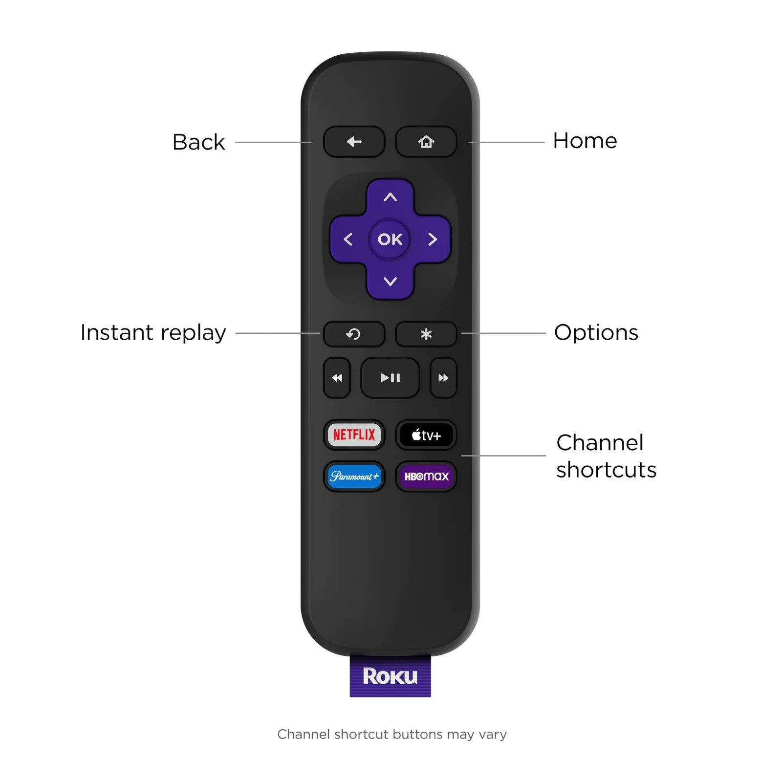 Roku Premiere 4K HDR Streaming Media Player with HDMI Cable & Remote - SEALED