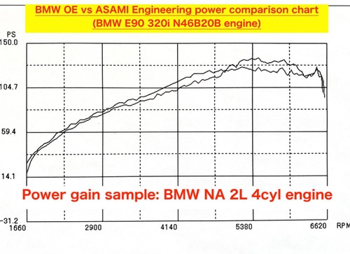 JDM OEM AsamiEngineering Racing Oil Filter for Honda S2000 AP1, AP2 JAPAN - Picture 7 of 20