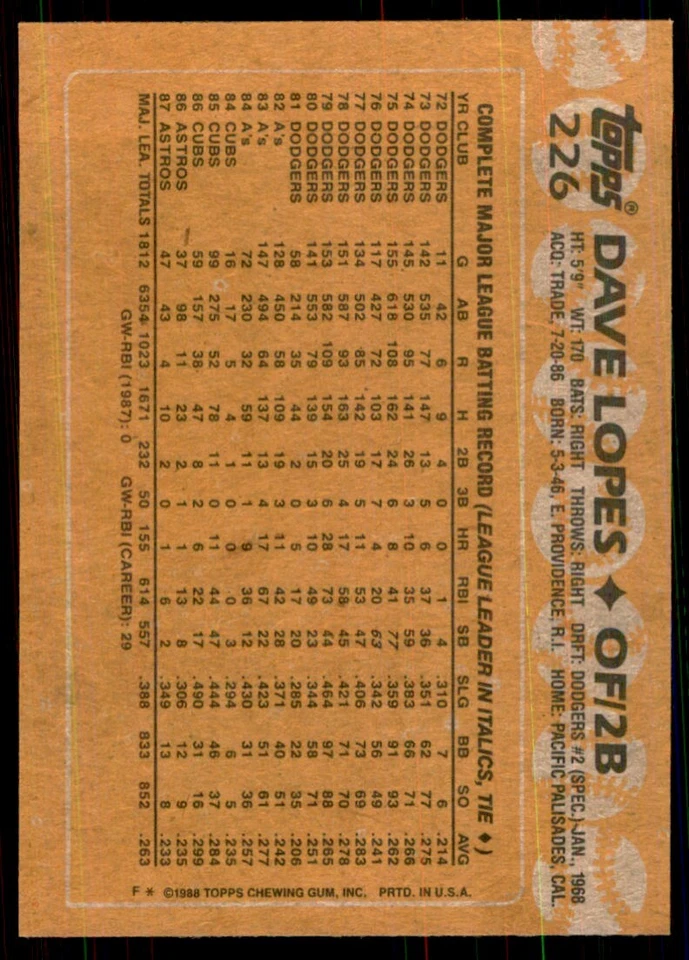 1988 Topps Dave Lopes Baseball Cards #226 - Image 2 of 2