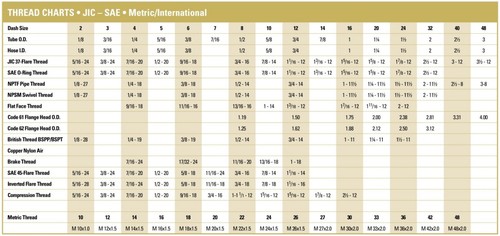 1406-12-12 Hydraulic Fitting 3/4" Female Pipe Swivel x 3/4" Female Pipe Swivel - Picture 3 of 3