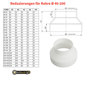 Reduzierverbinder Reduzierstück mehrstufig Verbinder Übergang Redukti Reduzierverbinder Reduzierstück mehrstufig Verbinder Übergang Redukti