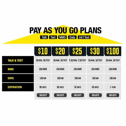 pay as you go plans