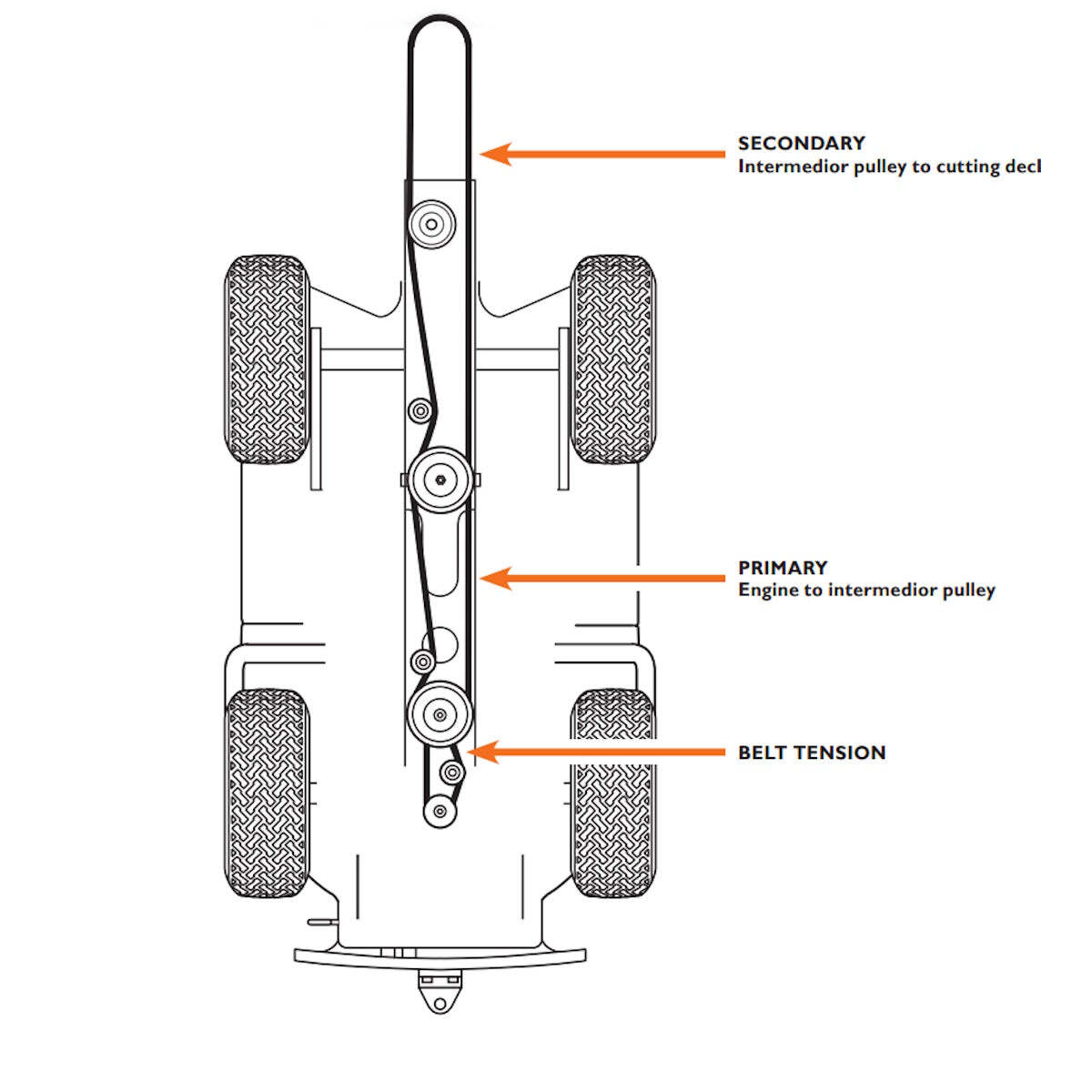 Diagram Husqvarna Lc221a Pulley First Belt Engine Centre Pulley