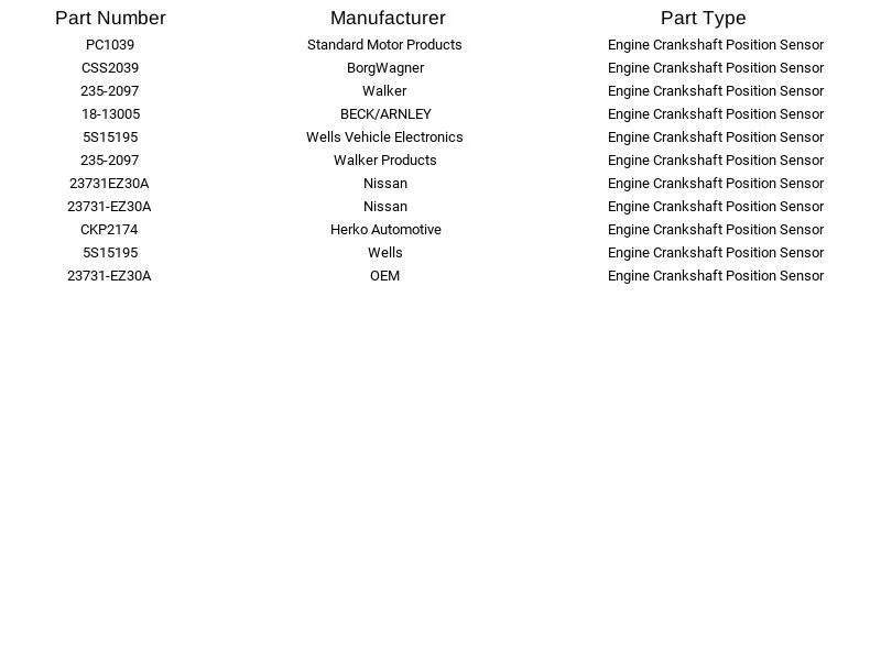 Sensor de posición del cigüeñal del motor Herko CKP2174 para Nissan Titan Titan XD 16-20 Foto 4 de 4