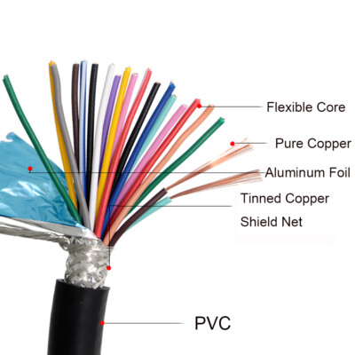 RVVP Shielded Signal Cable 8-core 10-core 12-core Sheath Copper Wire 0.15-1.5mm²