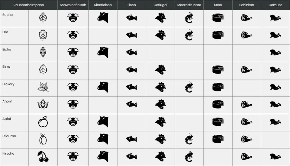 Räucherspäne Erle für Räucherofen | Borniak - Bild 3 von 3
