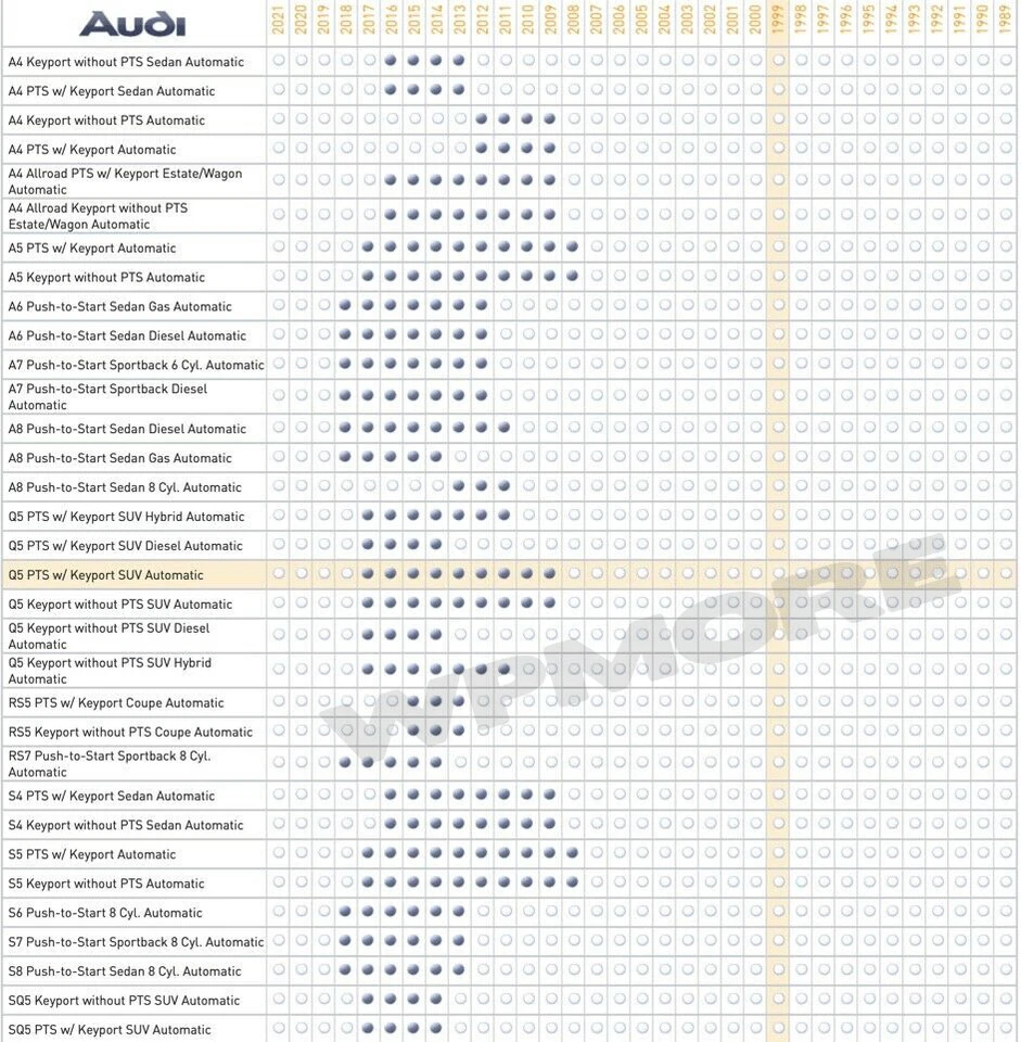 Módulo de arranque remoto Firstech DCX FT-DCX-LC + iDatalink ADS-THR-AU2 Audi VW 2008+ Foto 3 de 4