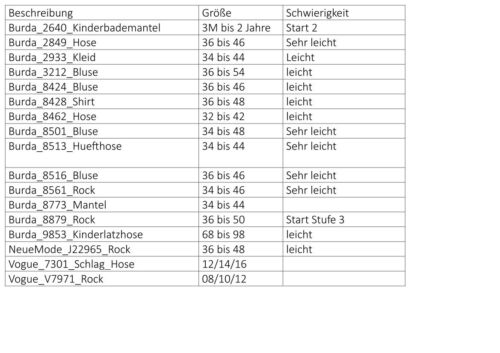 Verschiedene neue Schnittmuster 17 Stück Burda/Vogue-Rock/Hose/Bluse ab Größe 36 - Bild 3 von 4