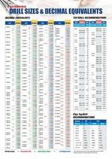 Tap Drill Sizes & Decimal Equivalents Comprehensive Magnetic Chart -8.5" x 11.8"