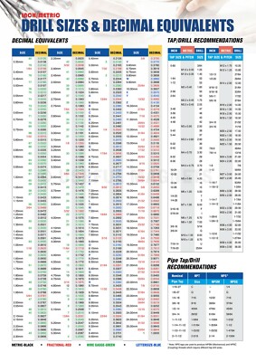 Tap Drill Sizes & Decimal Equivalents Comprehensive Magnetic