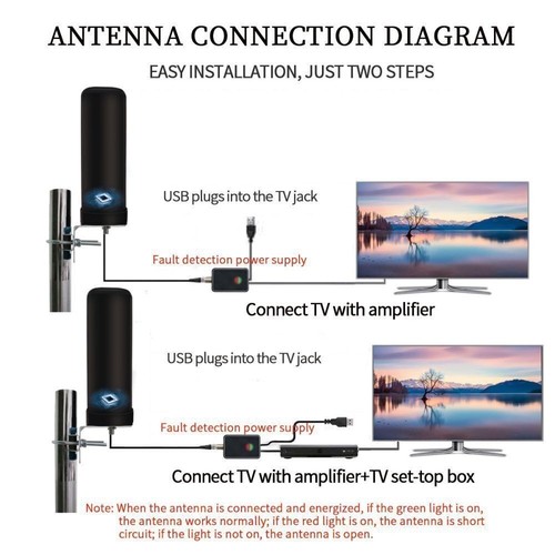 6000 Mile Digital TV Antenna HDTV 4K 1080P Amplified Long Range 360° Outdoor US⭐ - Picture 20 of 24