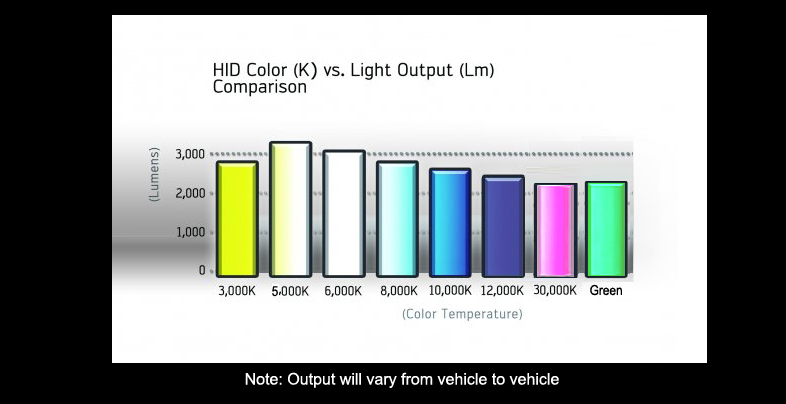 XENTEC HID Conversion Kit - Fits 880, 9005, 9006, H1, H3, H4, H7, H11, H13 & More 4 thumbnail image