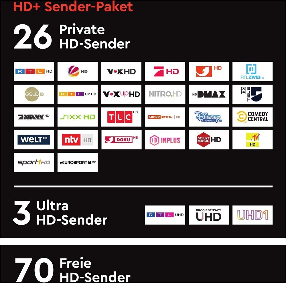 HD CI Modul inkl Senderpaket HD Karte mit 6 Monaten Laufzeit f. SAT Empfang