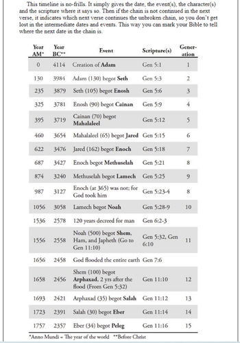 YES YOU CAN READ THE KING JAMES BIBLE | DAVID W DANIELS | CHICK PUBLICATIONS - Picture 7 of 12