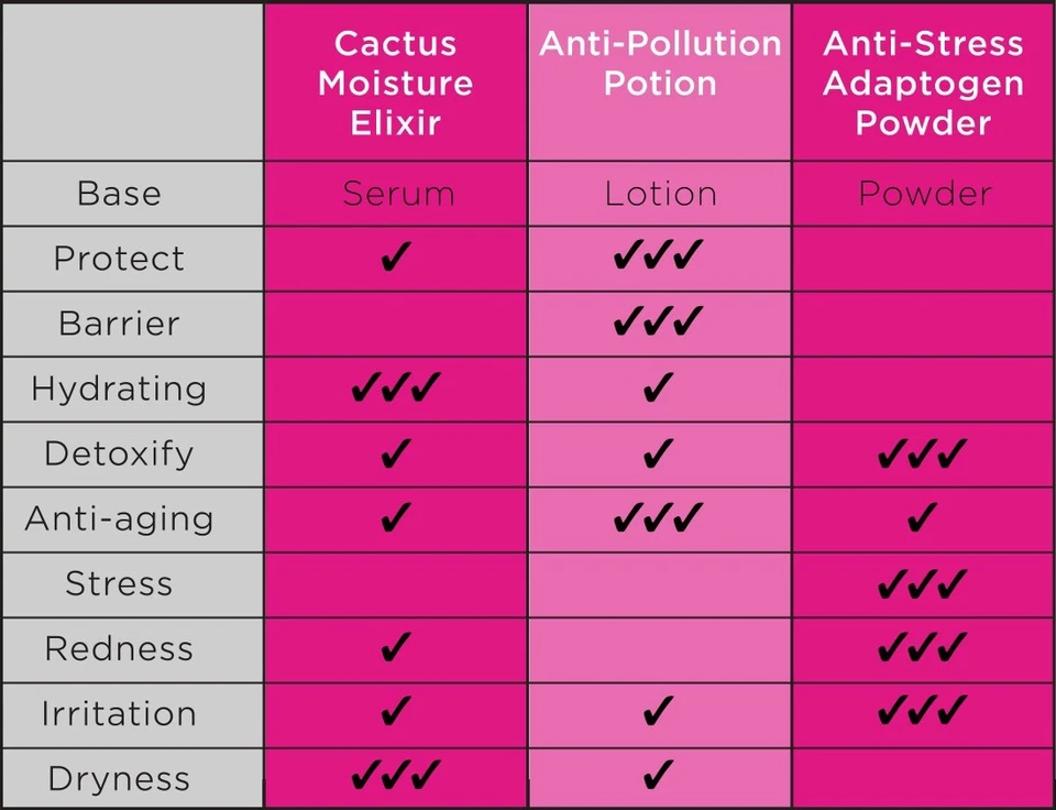 DERMAdoctor Urban Veil poción anticontaminación 30 ml/1,01 fl oz tamaño COMPLETO nuevo en caja sellado Foto 4 de 4