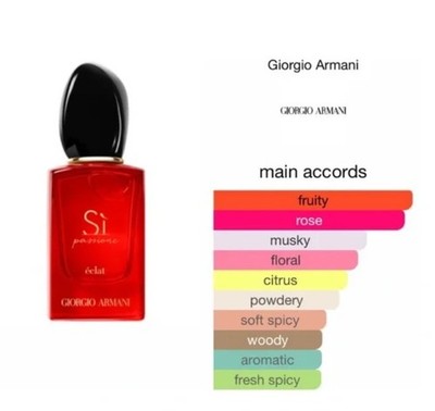 SI PASSIONE by Giorgio Armani Eau de Parfum Women's Perfume Fragrance .24oz MINI