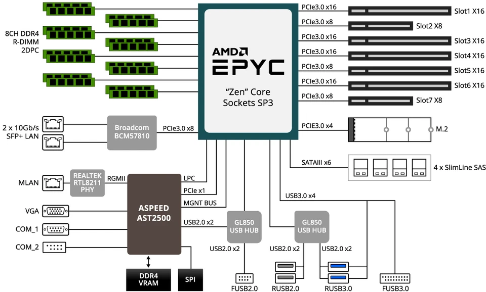 Gigabyte MZ31-AR0 E-ATX server matching I/O shield support AMD epyc7001/7002 cpu - Image 3 of 4
