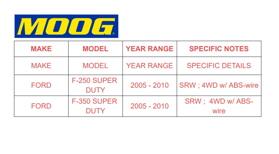 Rolamento de roda dianteira MOOG 4WD e cubo para Ford F-250 F-350 F-450 F-550 Super Duty - Imagem 2 de 4