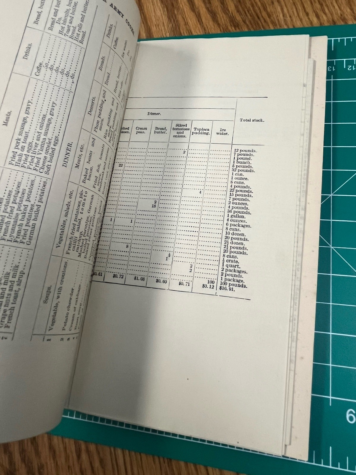 WW1 Manual for Army Cooks 1917