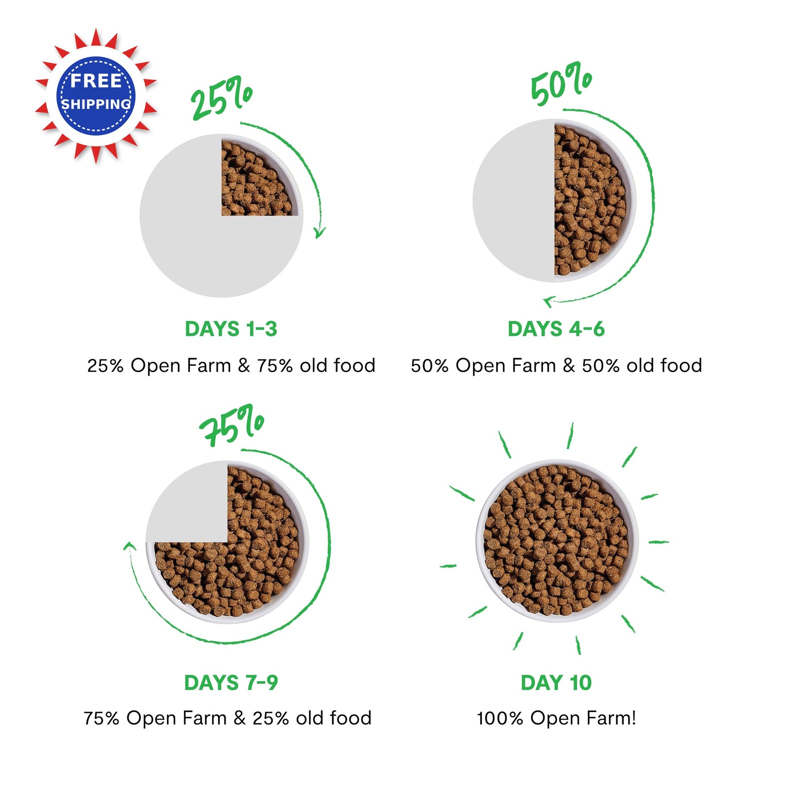 Grain Free Dry Dog Food 11lb Bag Complete Balanced Kibble Open Farm Beef Sourced thumbnail 6