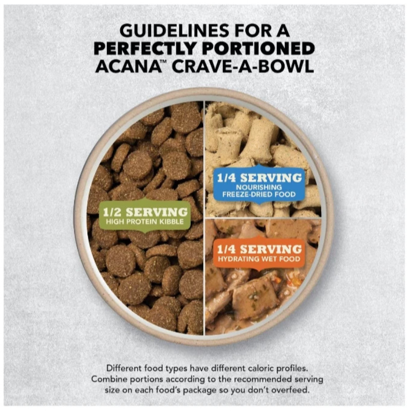 ACANA Free-Run Poultry Recipe Grain-Free Dry Dog Food, 25lb