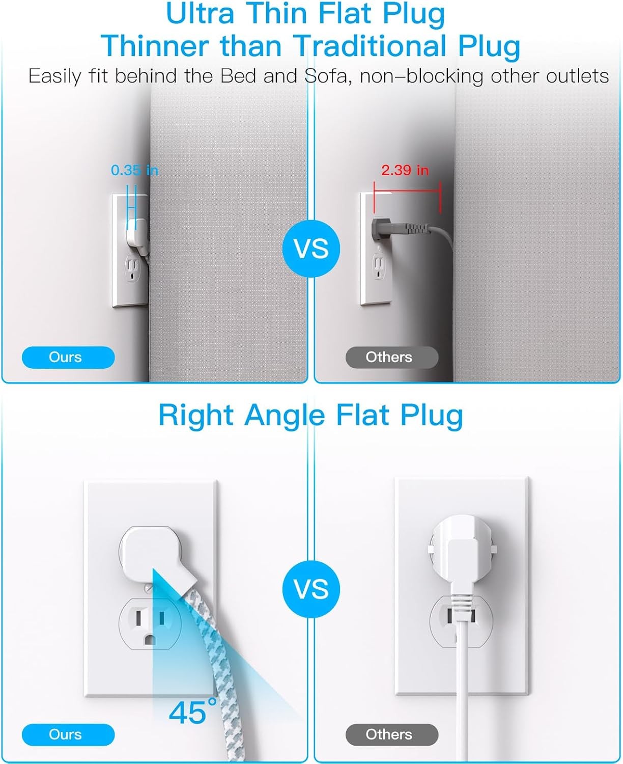 Flat Plug Extension Cord, HANYCONY 5ft Power Strip with 4 USB 5 Ft, White 