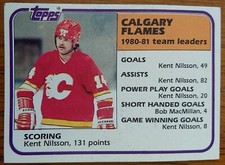 KENT NILSSON, 1981-82 TOPPS TEAM LEADERS #48, FLAMES