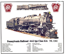 TIN SIGN " PENNSYLVANIA RAILROAD SPECS " for K4 1361 Locomotive PRR TIN SIGN