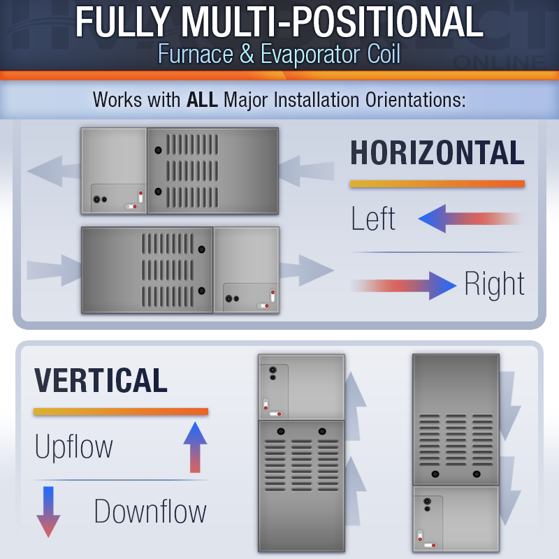 ACiQ Ton Central AC 154K BTU 80% Gas Furnace Split System