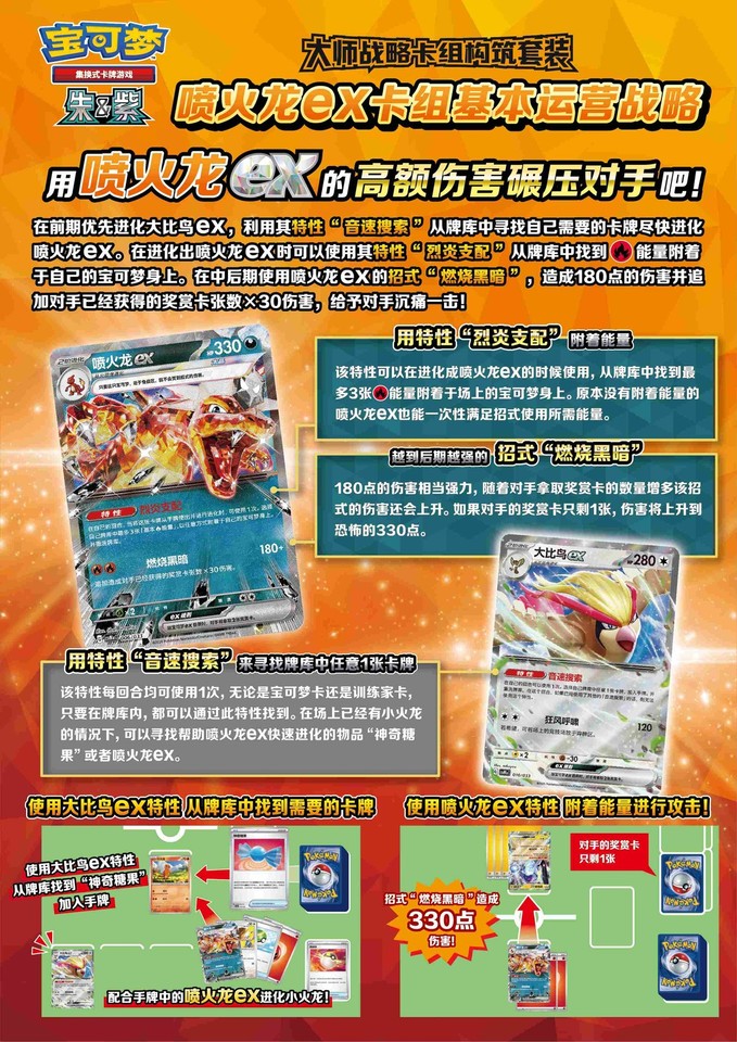 2026 Pre Order Pokémon TCG Chinese Charizard Master Strategy Deck ...