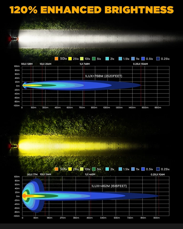 2X 5" LED Faro Motocicleta Conducción Luces Antiniebla Ámbar DRL Vainas para Harley Foto 3 de 4