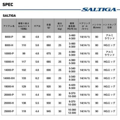 Daiwa 25 SALTIGA 25000-P Spinning reels From Japan New PSL | eBay