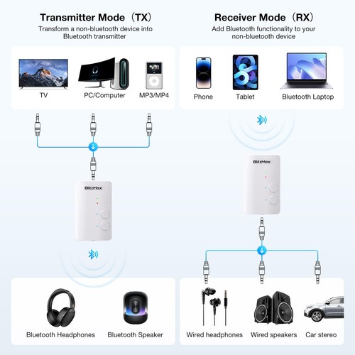 Bluetooth Transmitter Receiver 2-in-1, 5.3 Bluetooth Aux Adapter Aptx Low Lat... - 第 6/9 張圖片