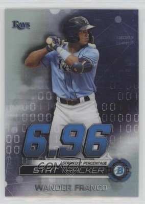 2019 Bowman Chrome Stat Tracker Wander Franco #ST-WF 0v0o