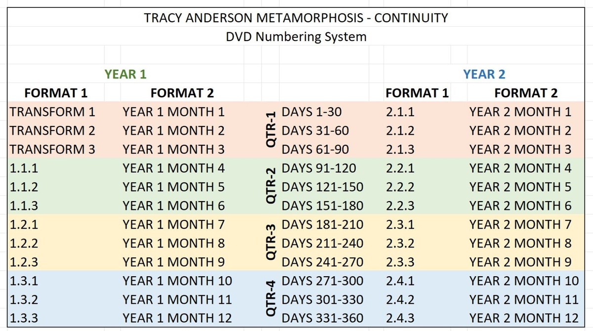 Tracy Anderson METAMORPHOSIS - HIPCENTRIC Continuity DVD Workout