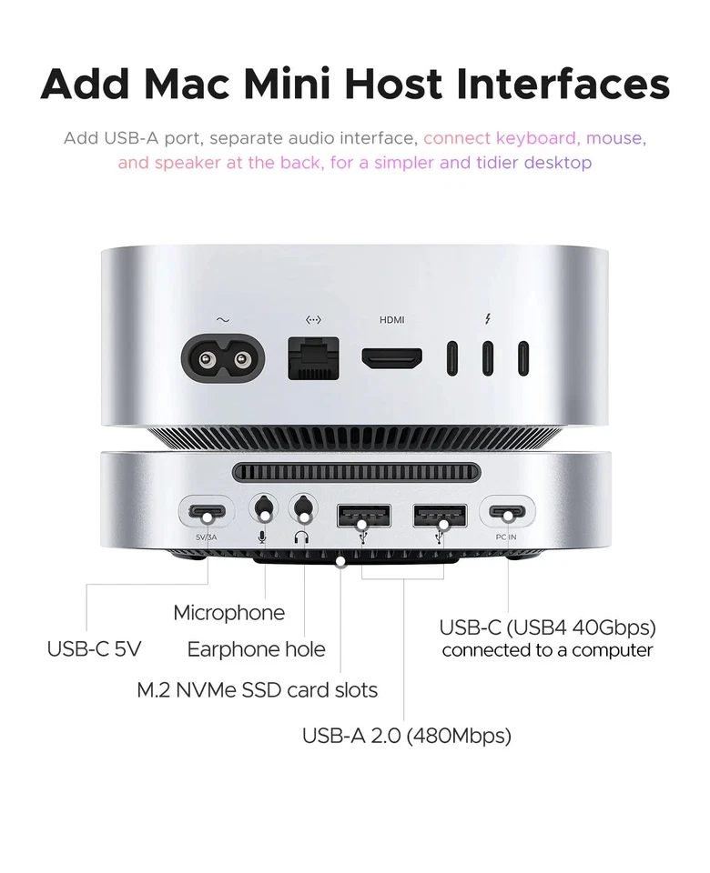 USB HUB Docking Station for Mac Mini M4 M4 pro 40Gbps USB-A/C Ports M.2 NVMe SSD - Image 4 of 4