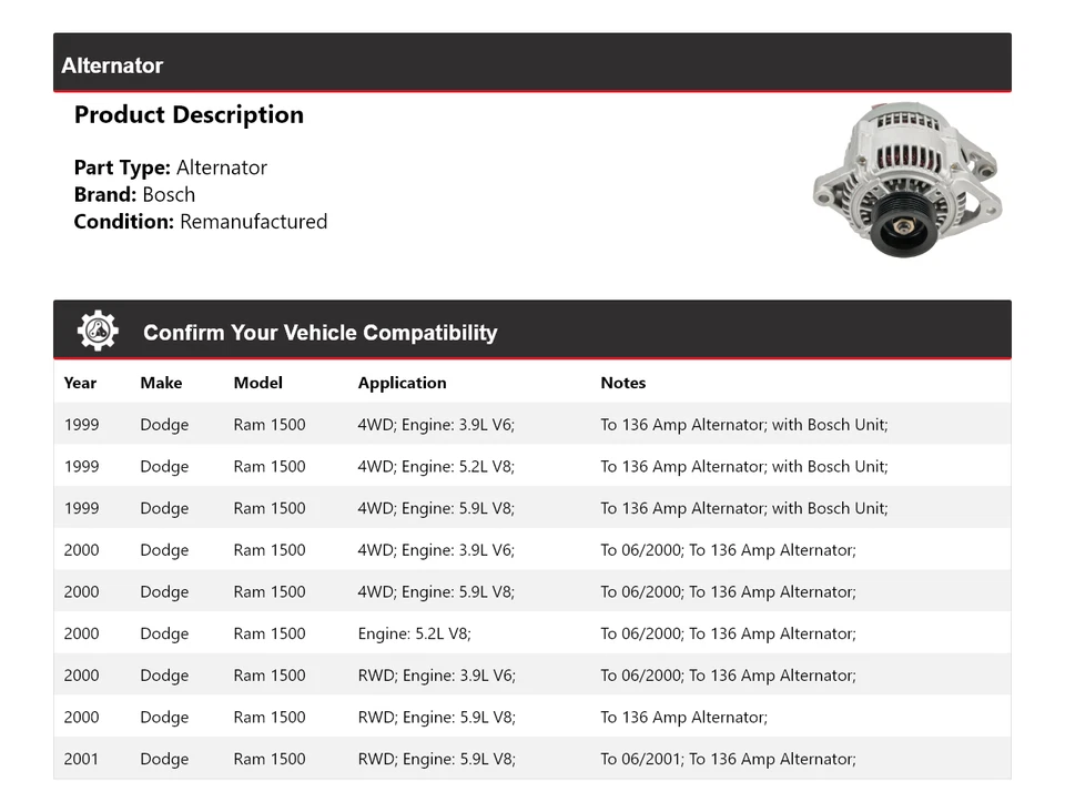 Alternador Bosch (Remanufaturado) 2000 Dodge Ram 1500 1999-2001 - Imagem 2 de 4