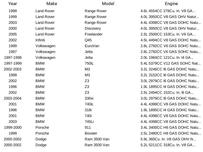 Nuevo sensor de oxígeno SG300 de productos de motor estándar para Honda Hyundai GMC Foto 4 de 4