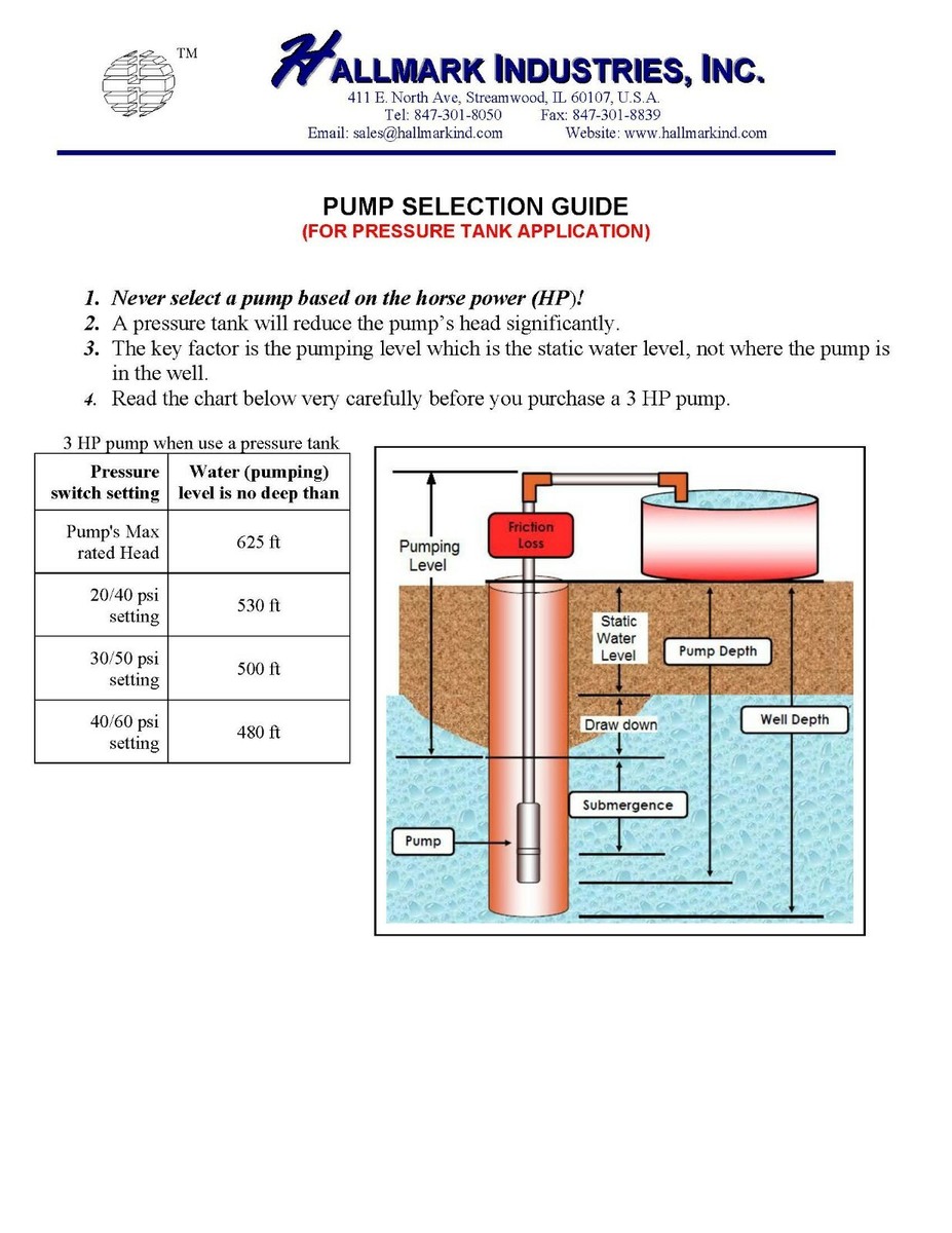 ●3-DEEP Submersible Pump, Deep Well, 4