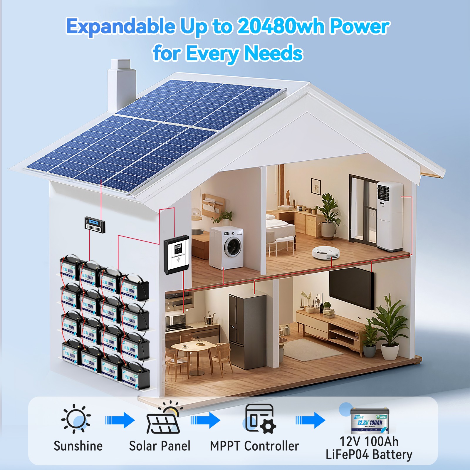 12V 100Ah LiFePO4 Lithium Battery Bluetooth monitoring For RV Solar Marine Panel