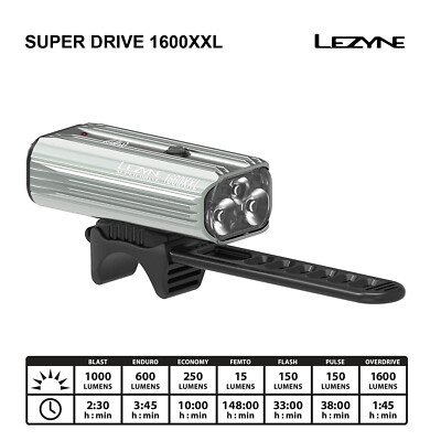Lezyne Super Drive 1600XXL Smart LED Programmable Bike Light Gray